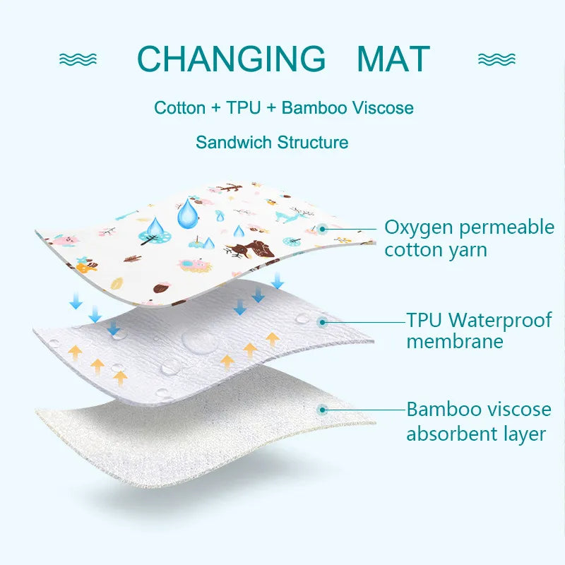 Cartoon Baby Diaper Changing Mat Soft Cotton Cute Diaper Changer For Newborn Waterproof Changing Pads Mattress Floor Play Mats