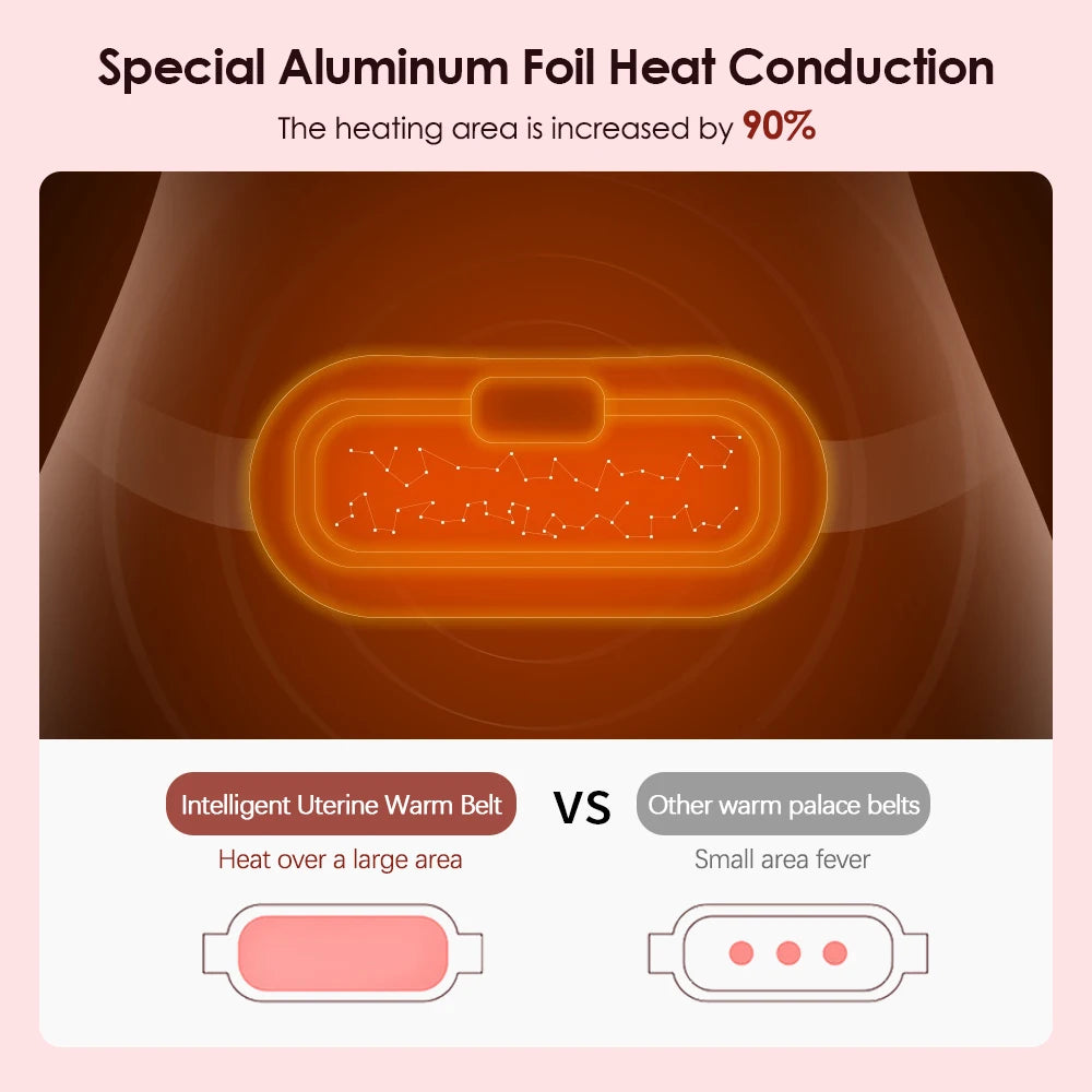 Portable Menstrual Heating Waist Belt Period Cramp Massager